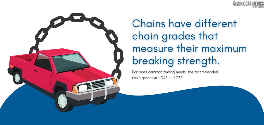 Use chain grades G43 or G70 for towing.