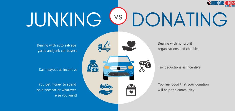 Junking a Car vs Donating a Car: comparison