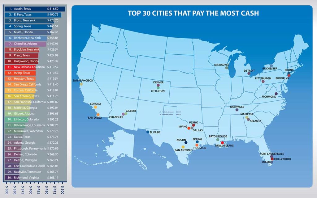 Get The Most Cash for Your Car in These 30 Cities