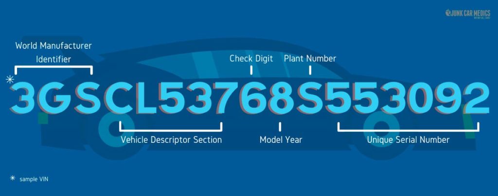 Each digit of the VIN reveals information about your car.
