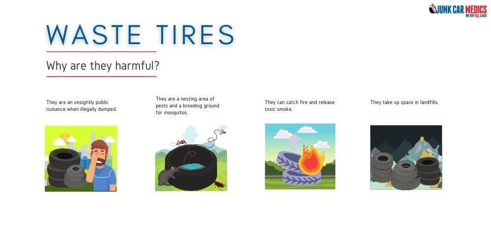 Waste tires harm the environment and people's health if they are not properly disposed.