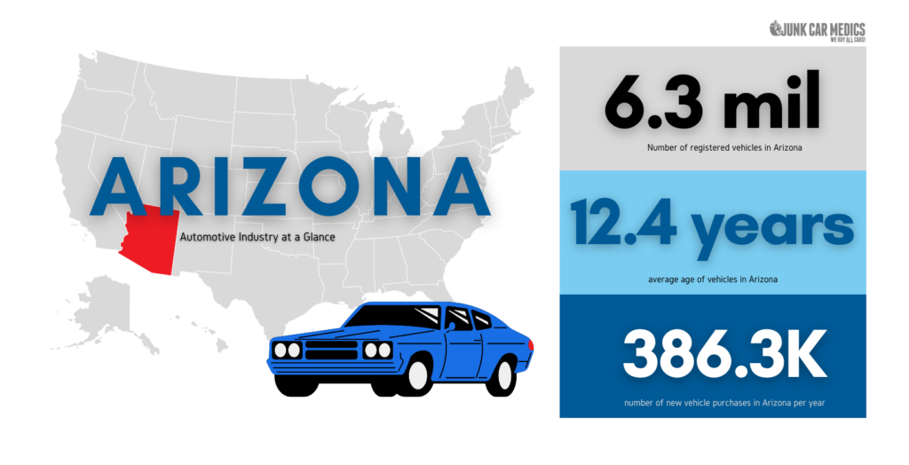 Arizona Auto Facts