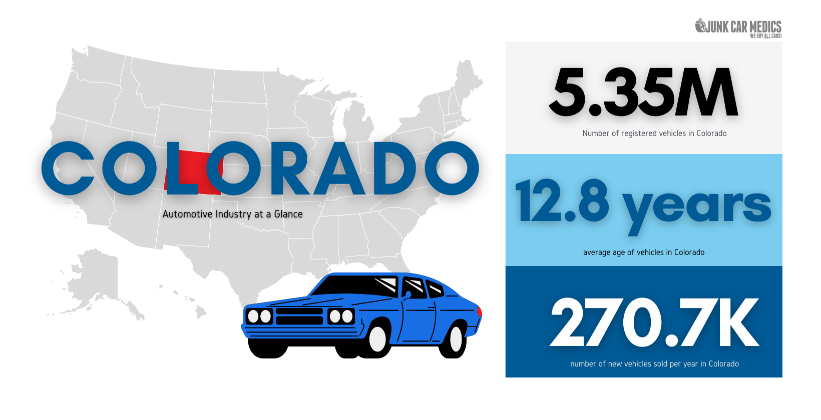 Colorado Auto Facts