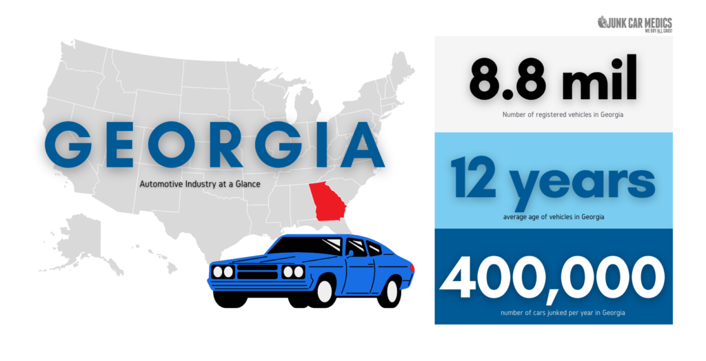 Georgia Auto Facts