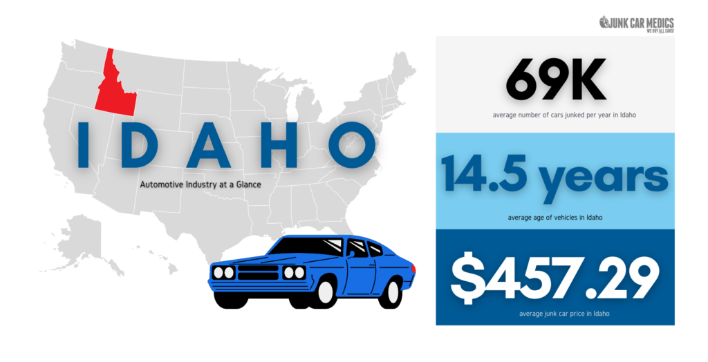 Idaho Auto Facts