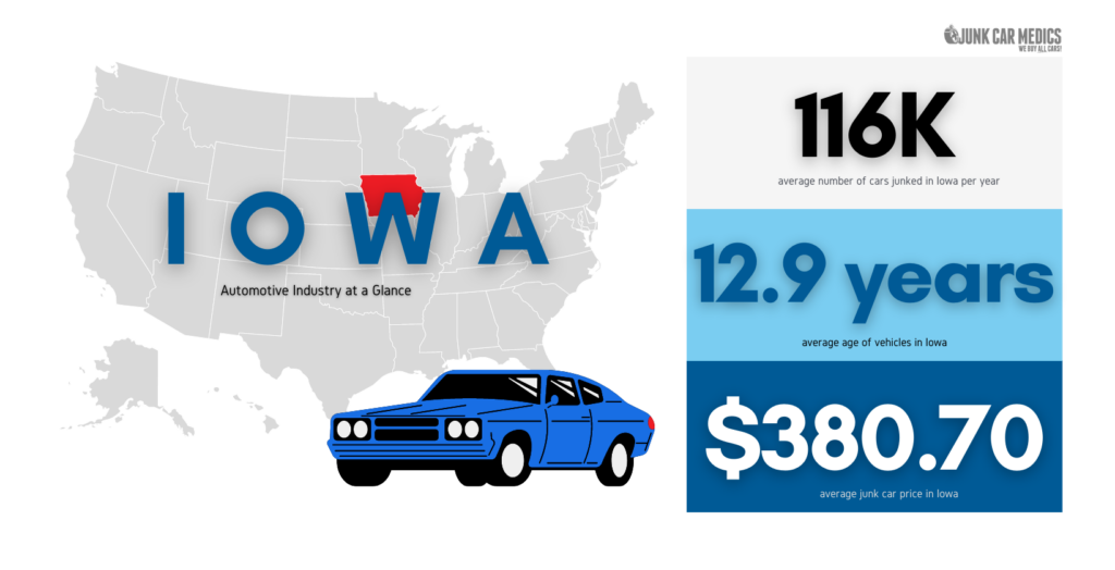 Iowa Auto Facts