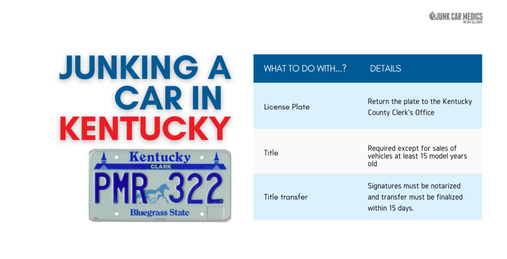 Junk a Car in Kentucky