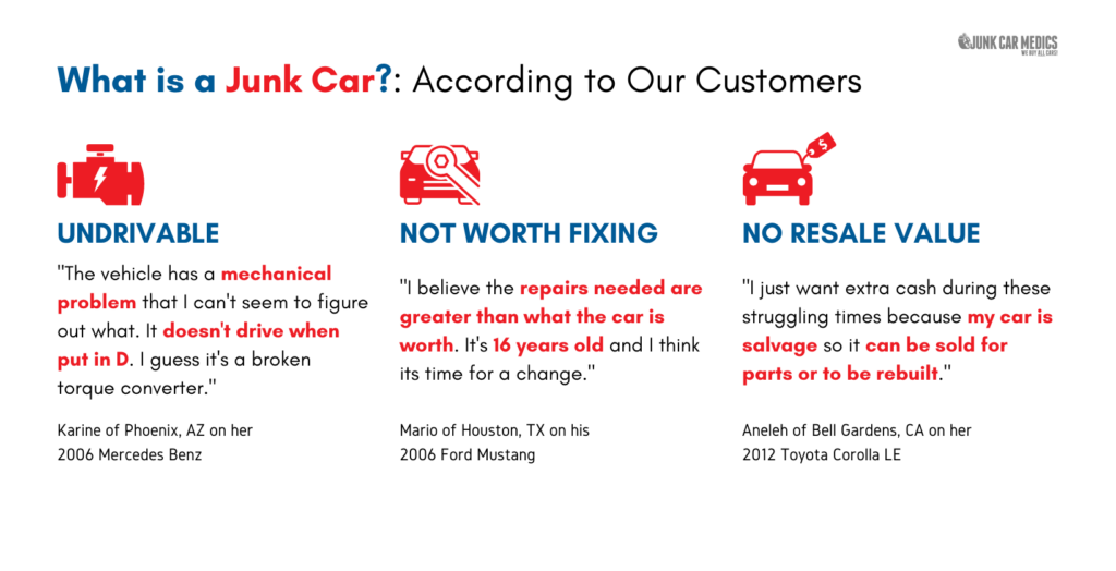 Junk Car Definition According to Customers