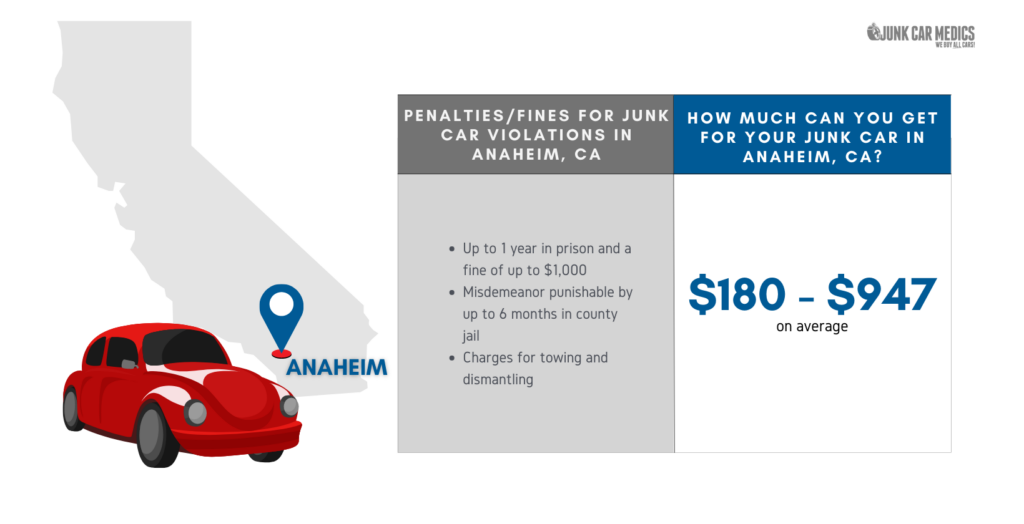 Junk Car Prices in Anaheim, CA
