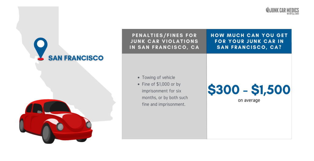 Junk Car Prices in San Francisco, CA