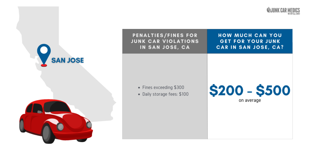 Junk Car Prices in San Jose, CA