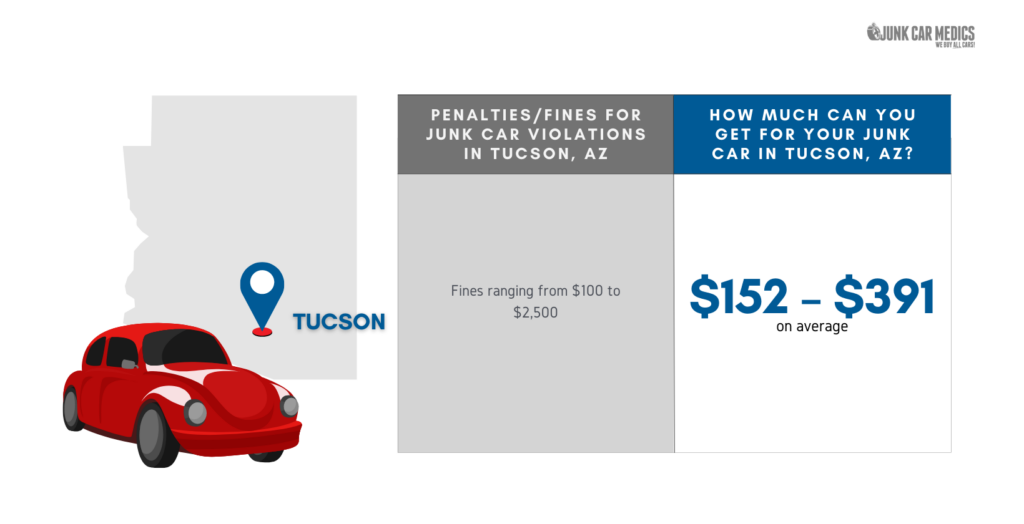 Junk Car Prices in Tucson, AZ
