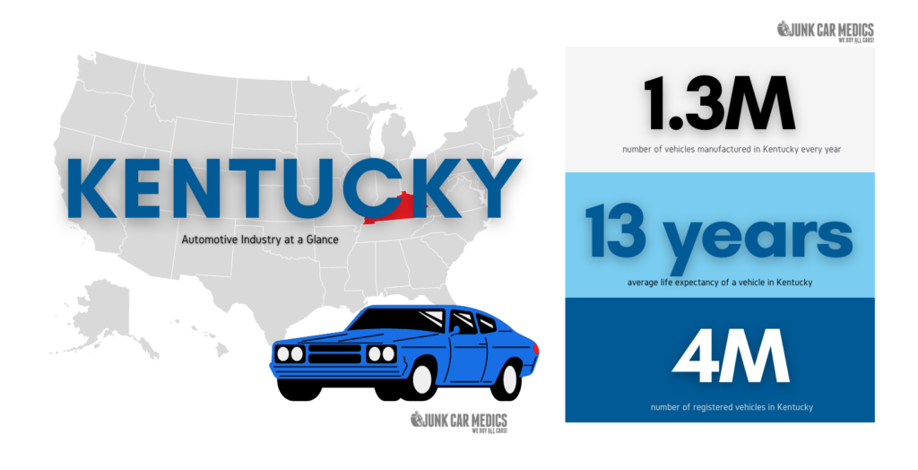 Kentucky Auto Facts