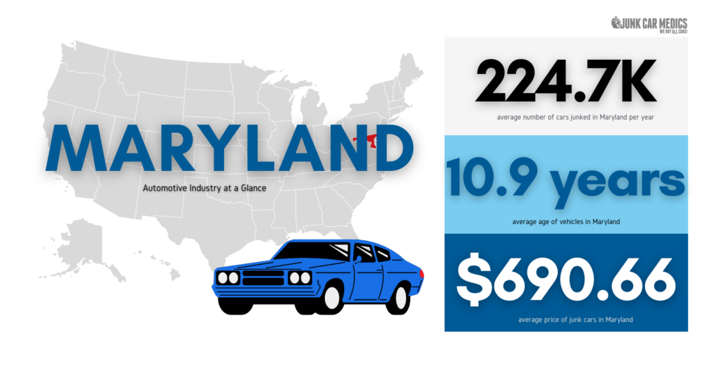 Maryland Auto Facts