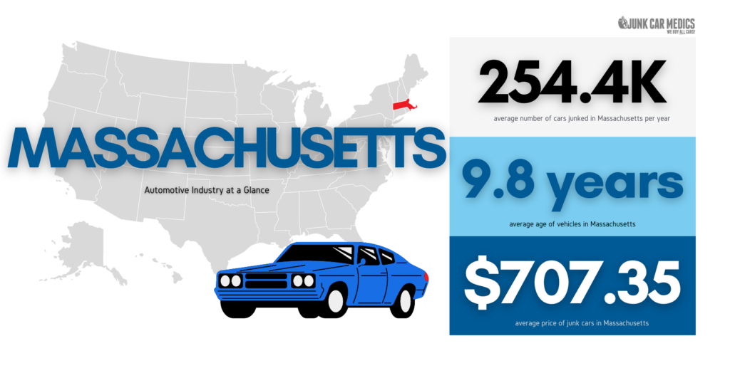 Massachusetts Auto Facts