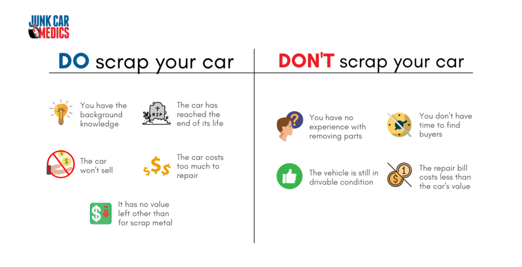 Chart of do's and don'ts of scrapping a car