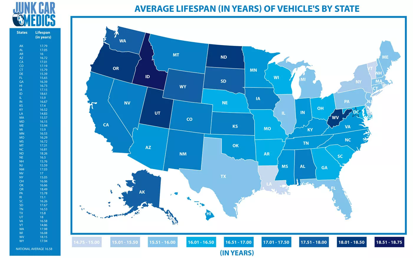 Average lifespan of vehicles by state