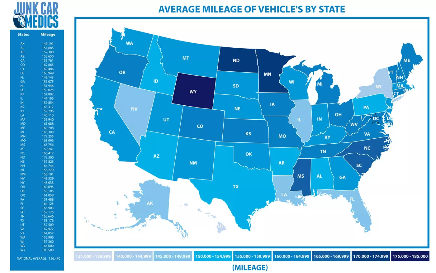 Average mileage of vehicles by state